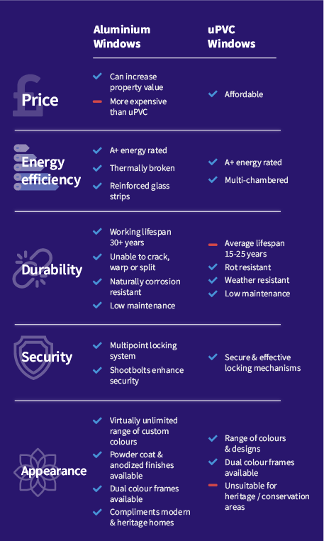 Aluminium windows vs uPVC windows infographic