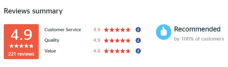 Reviews