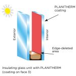 insulating glass unit graphic