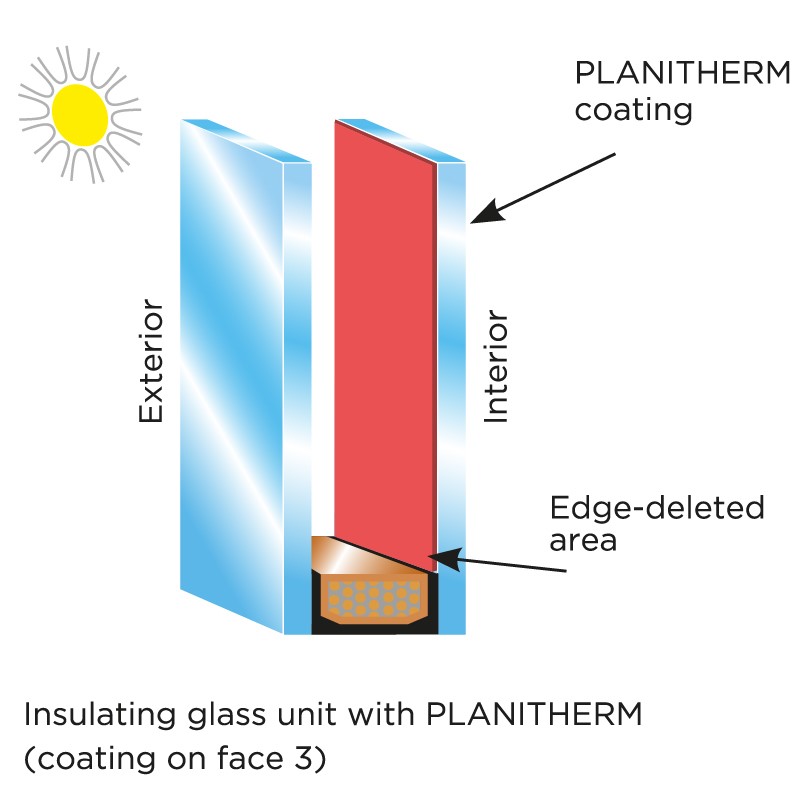 insulating glass unit graphic