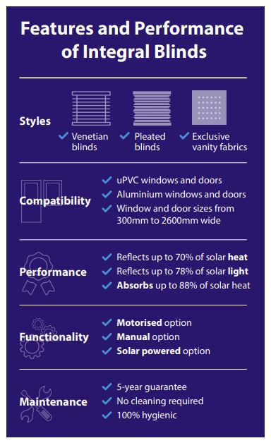 Albany Integral Blinds Infographic