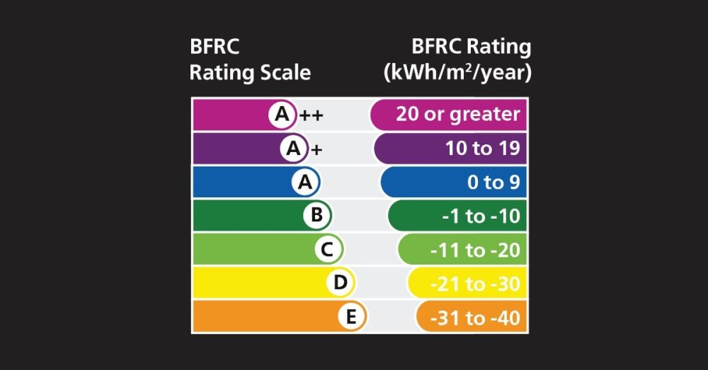 A Homeowner’s Guide to Understanding Energy Window Ratings